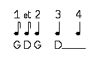 Rythme pas de quatre subdivis&eacute; G